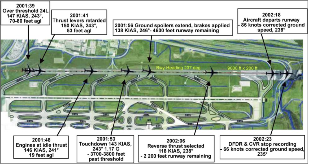 aircraft path over and on the runway
