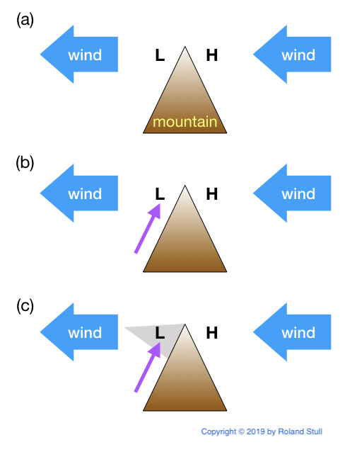 banner-cloud diagram