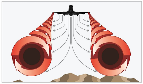 wingtip vortices