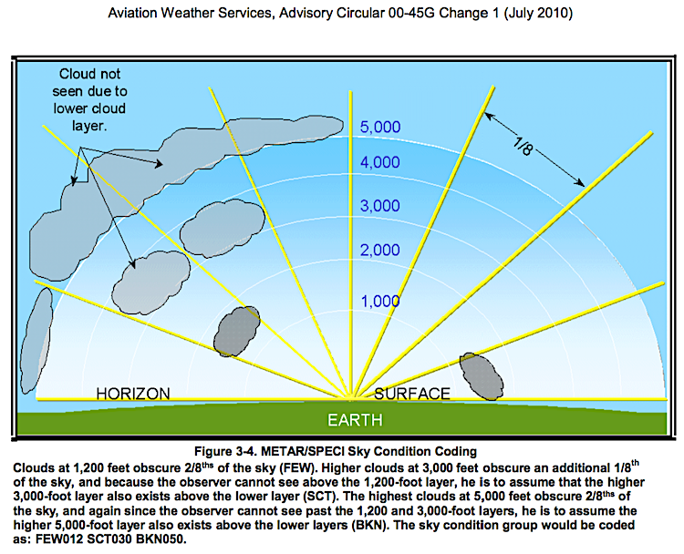 cloud coverage interpretation