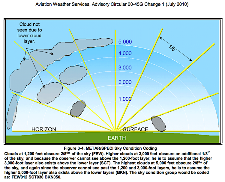 UBC ATSC 113 Cloud Coverage