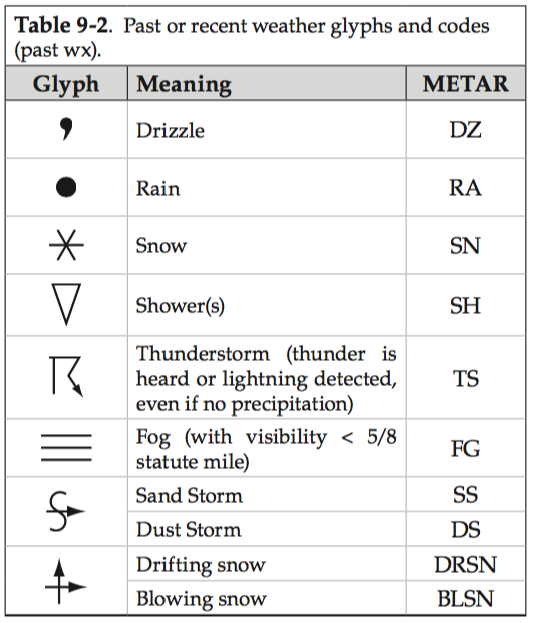 Against The Storm Map Symbols Meanings Guide