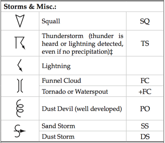 Against The Storm Map Symbols Meanings Guide