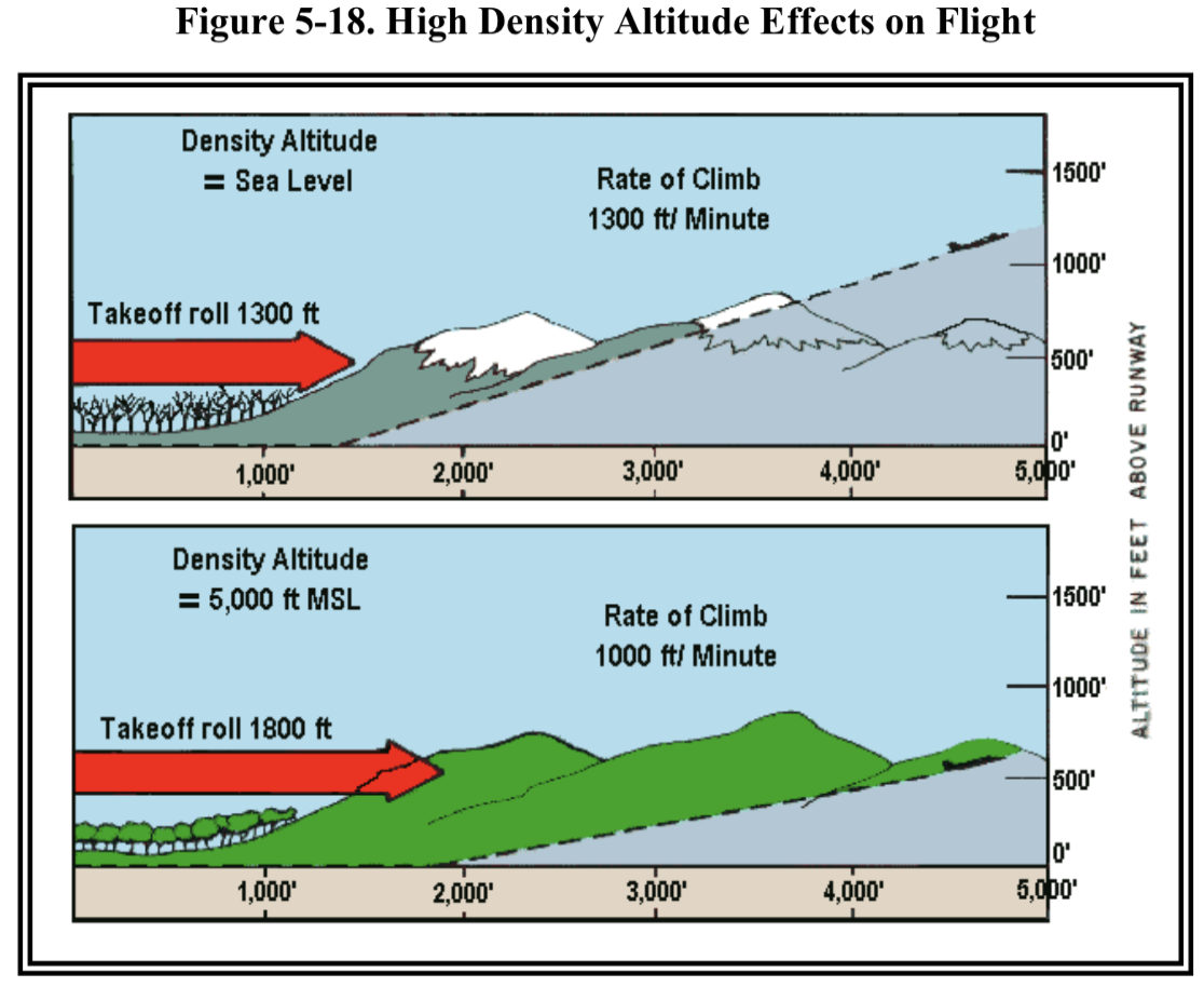 Temperature Altitude Chart