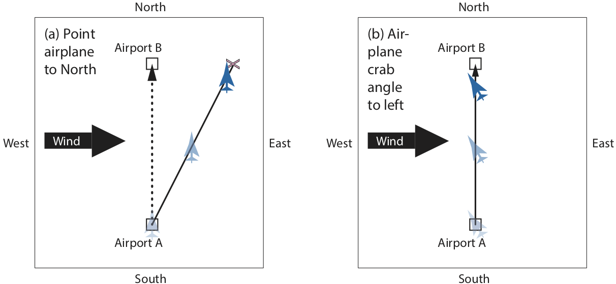 aircraft crab angle