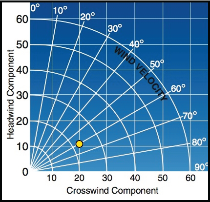 crosswind first example