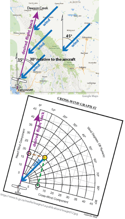 Tailwind Component Chart