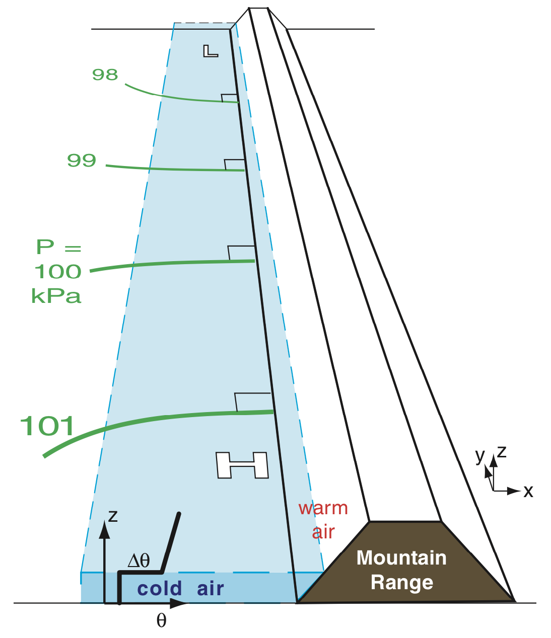 Barrier jet pressures