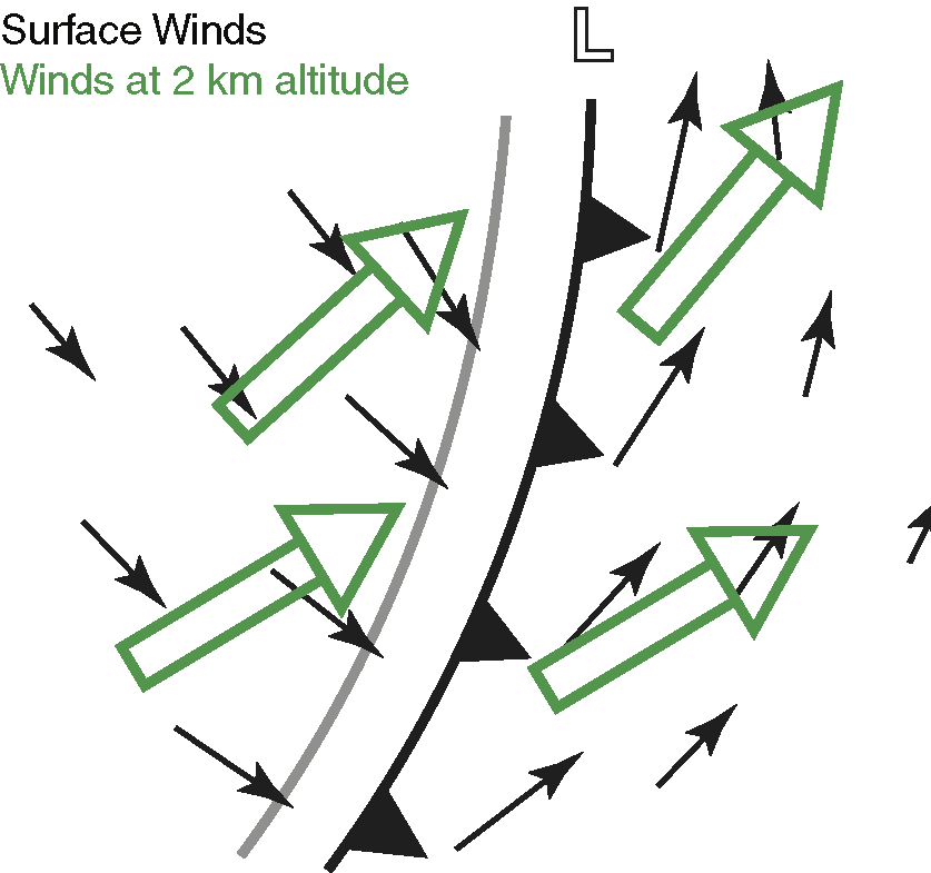 Cold front winds