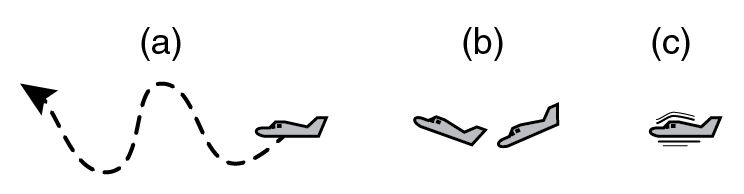 effect of scales of turbulence on aircraft