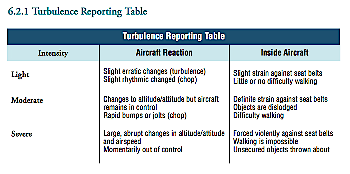 Turbulence Intensities - NavCanada