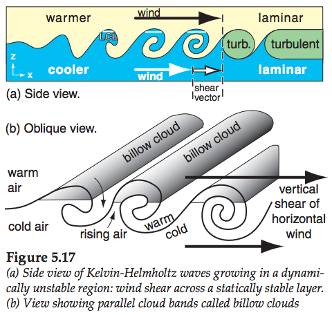 KH wave diagram