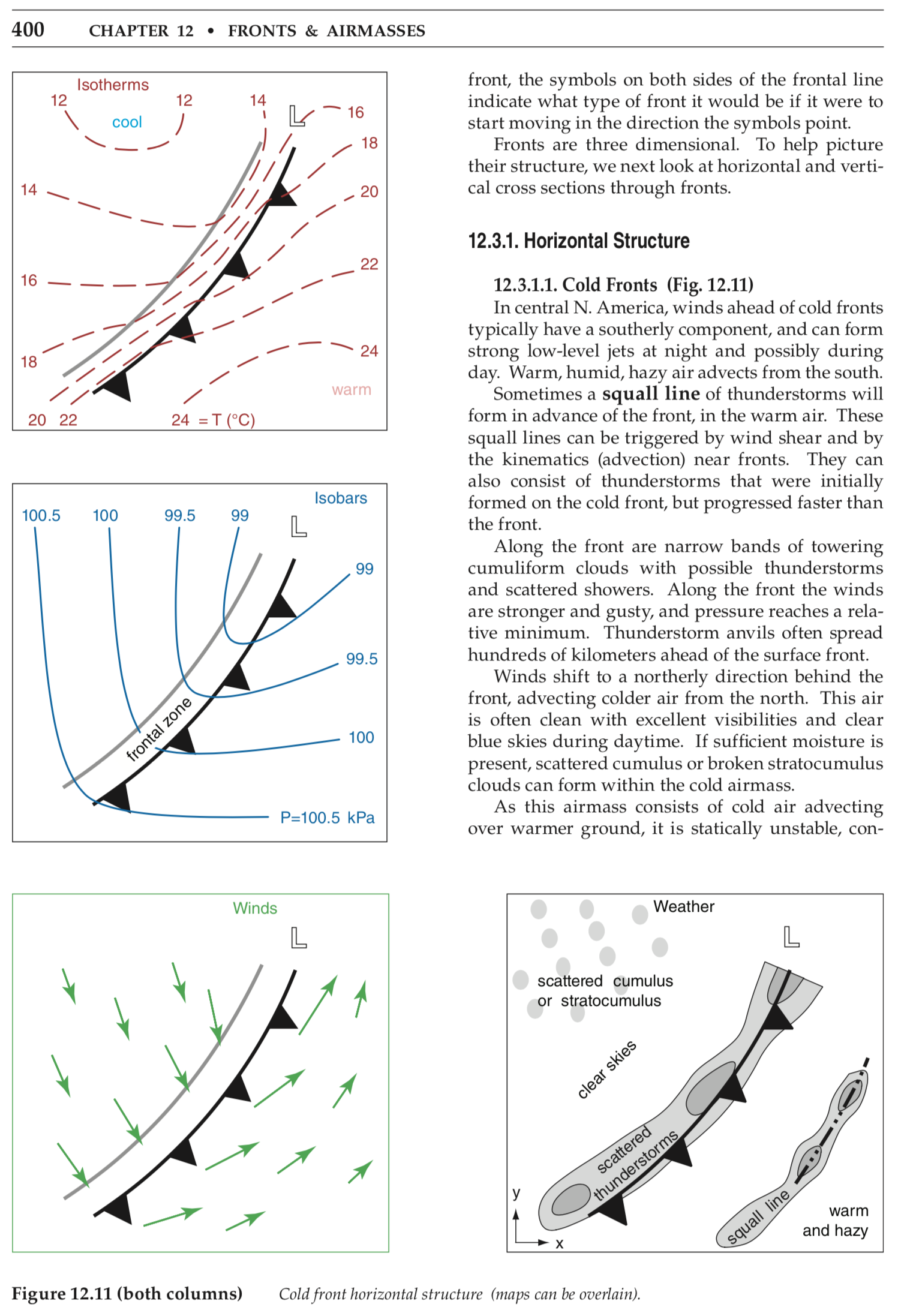 cold front diagrams