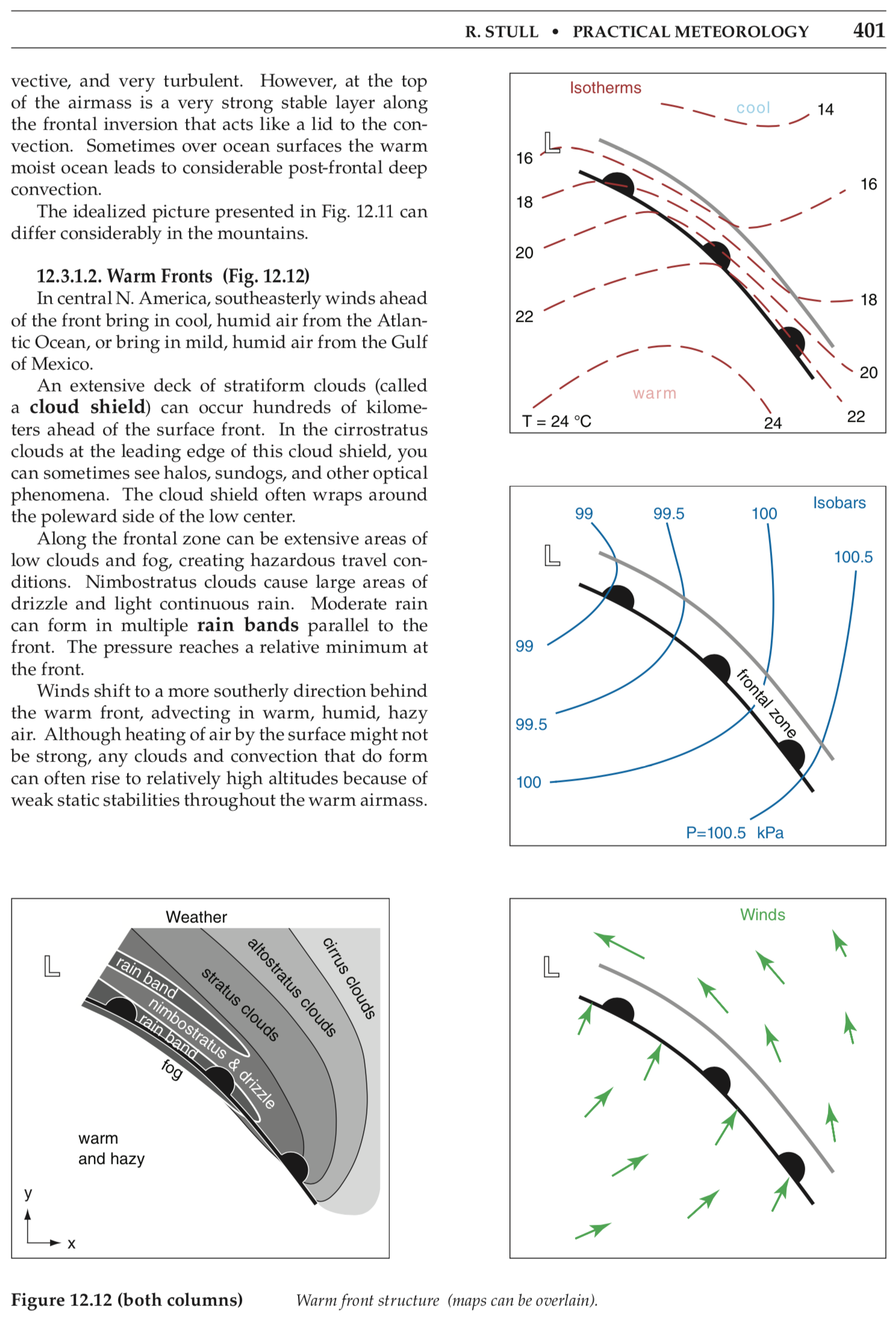 warm front diagrams