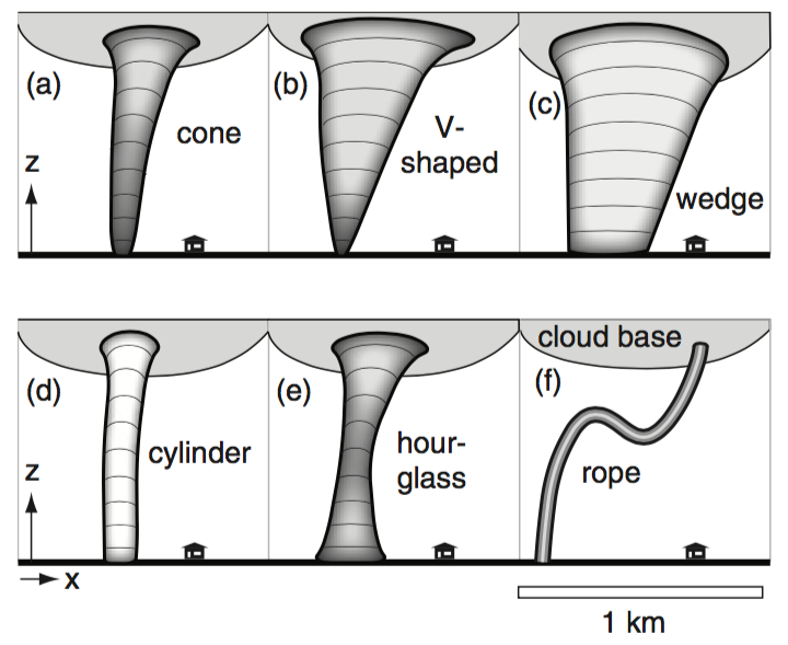 tornado shapes