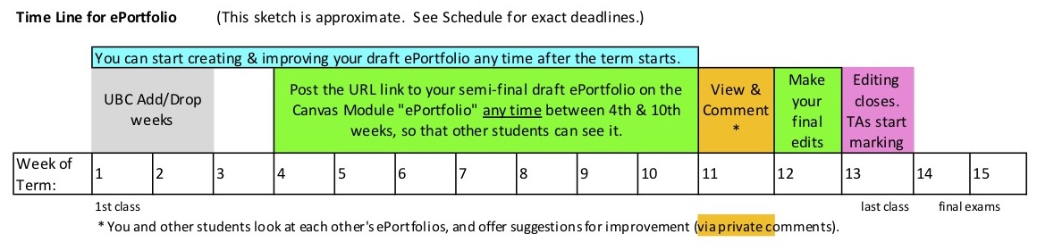 ePortfolio Time Line
