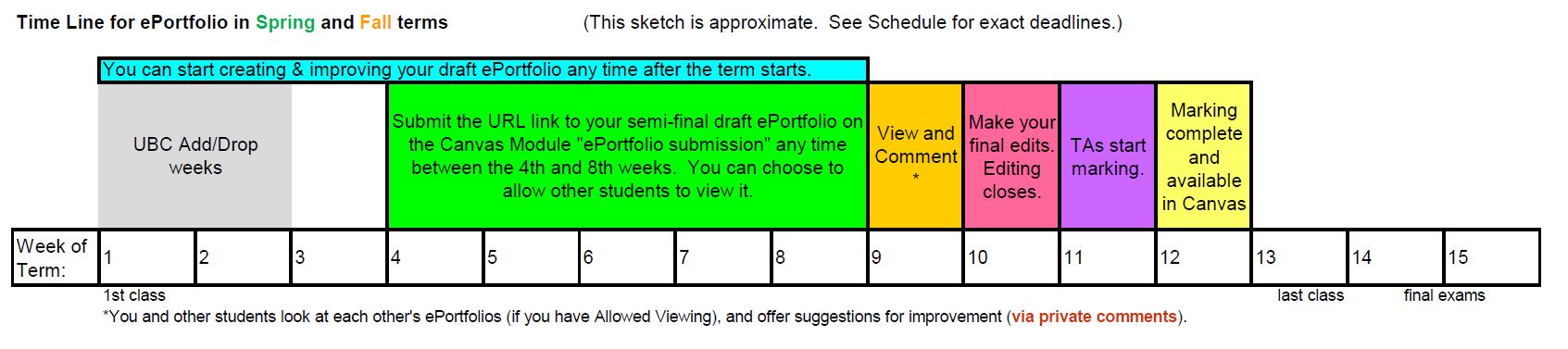 ePortfolio Time Line Fall&Spring