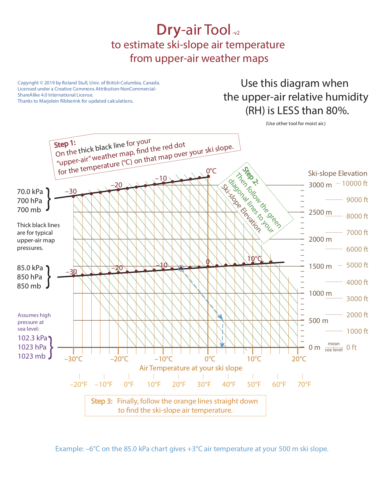 dry air interpolation tool