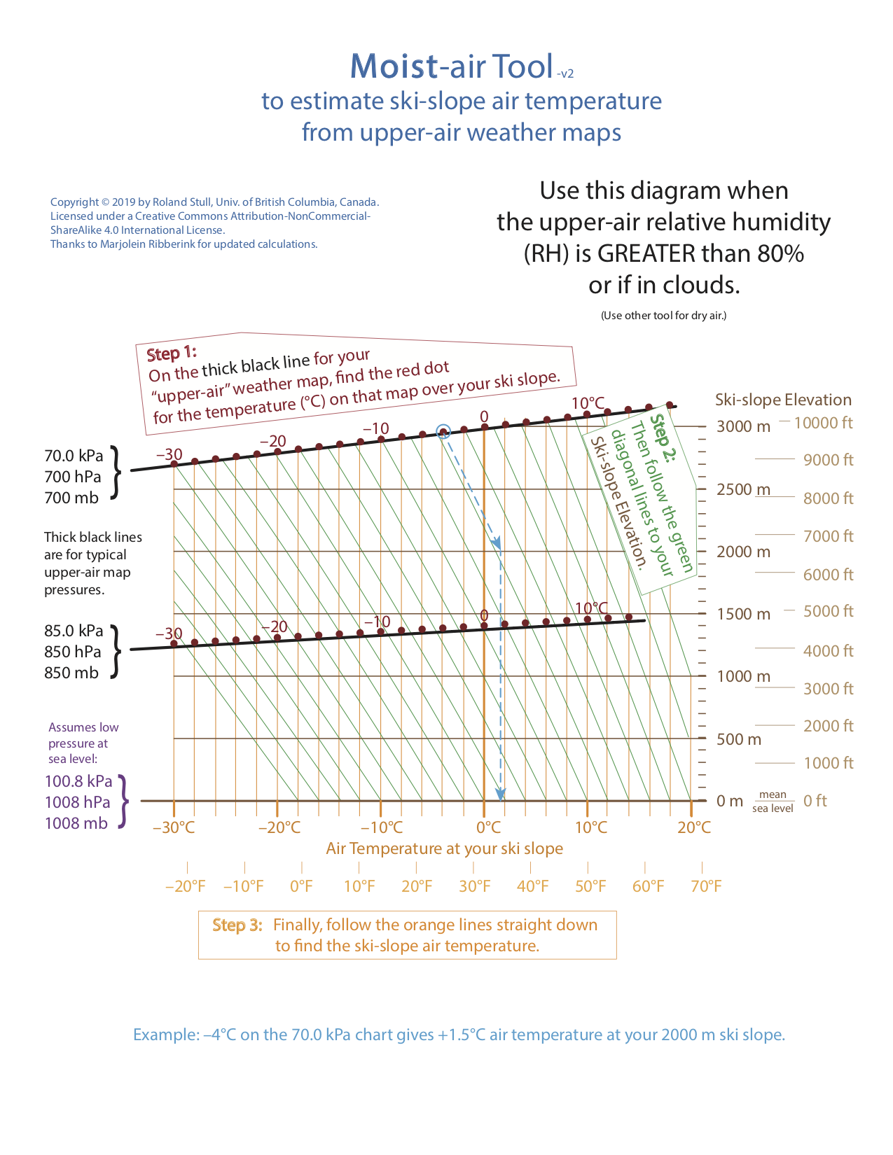 moist (cloudy) air interpolation tool