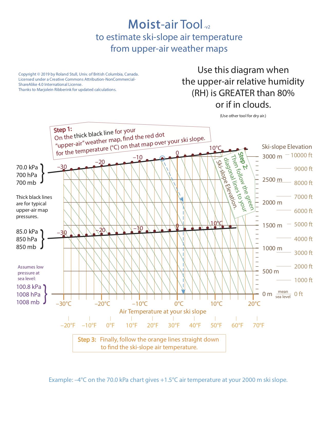 moist air interpolation tool