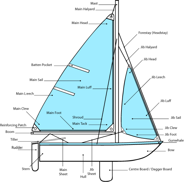 tartan sailboat parts