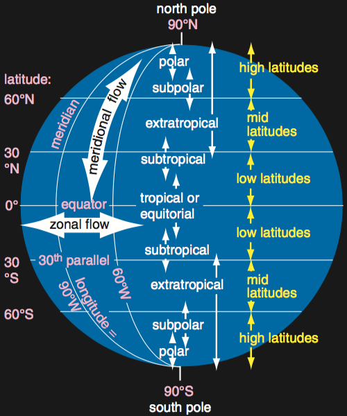 global terminology