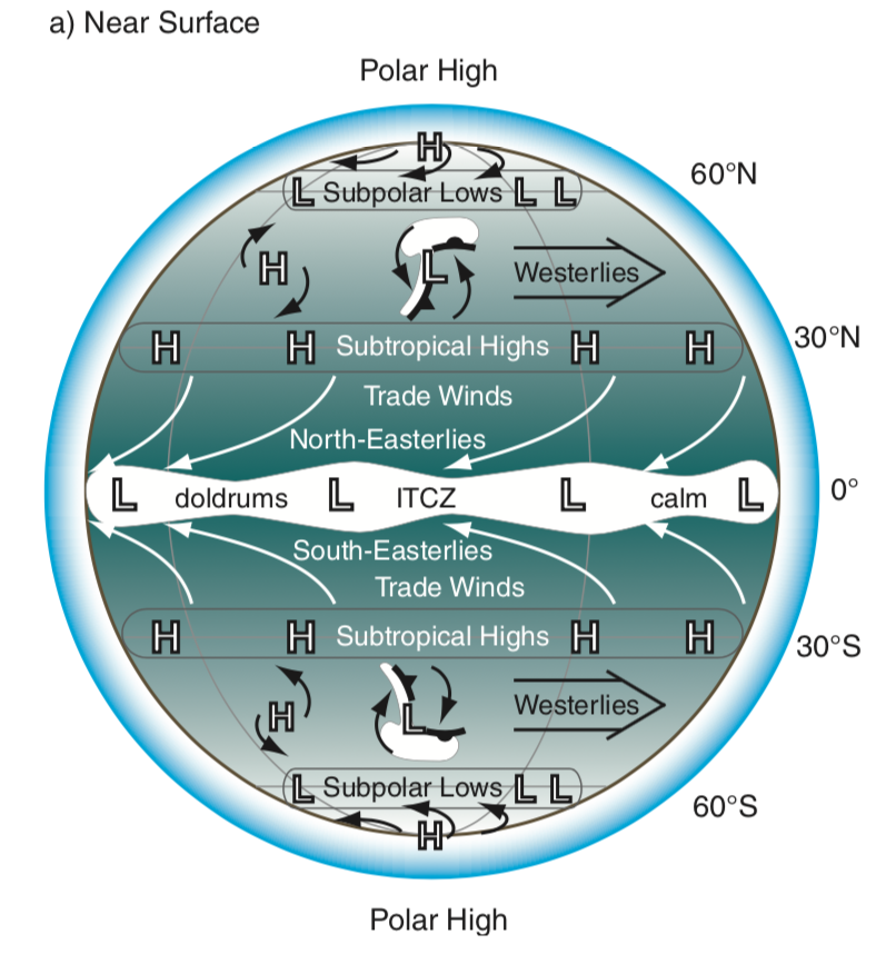 world wind trip meaning