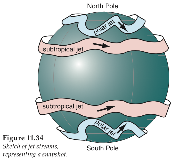 sketch of jet streams