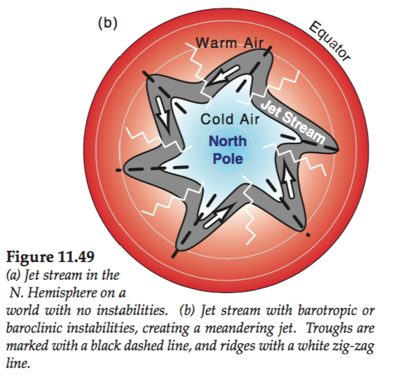 troughs and ridges in the jet stream