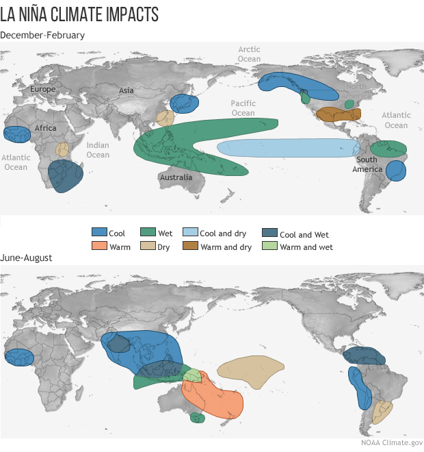 la nina impacts