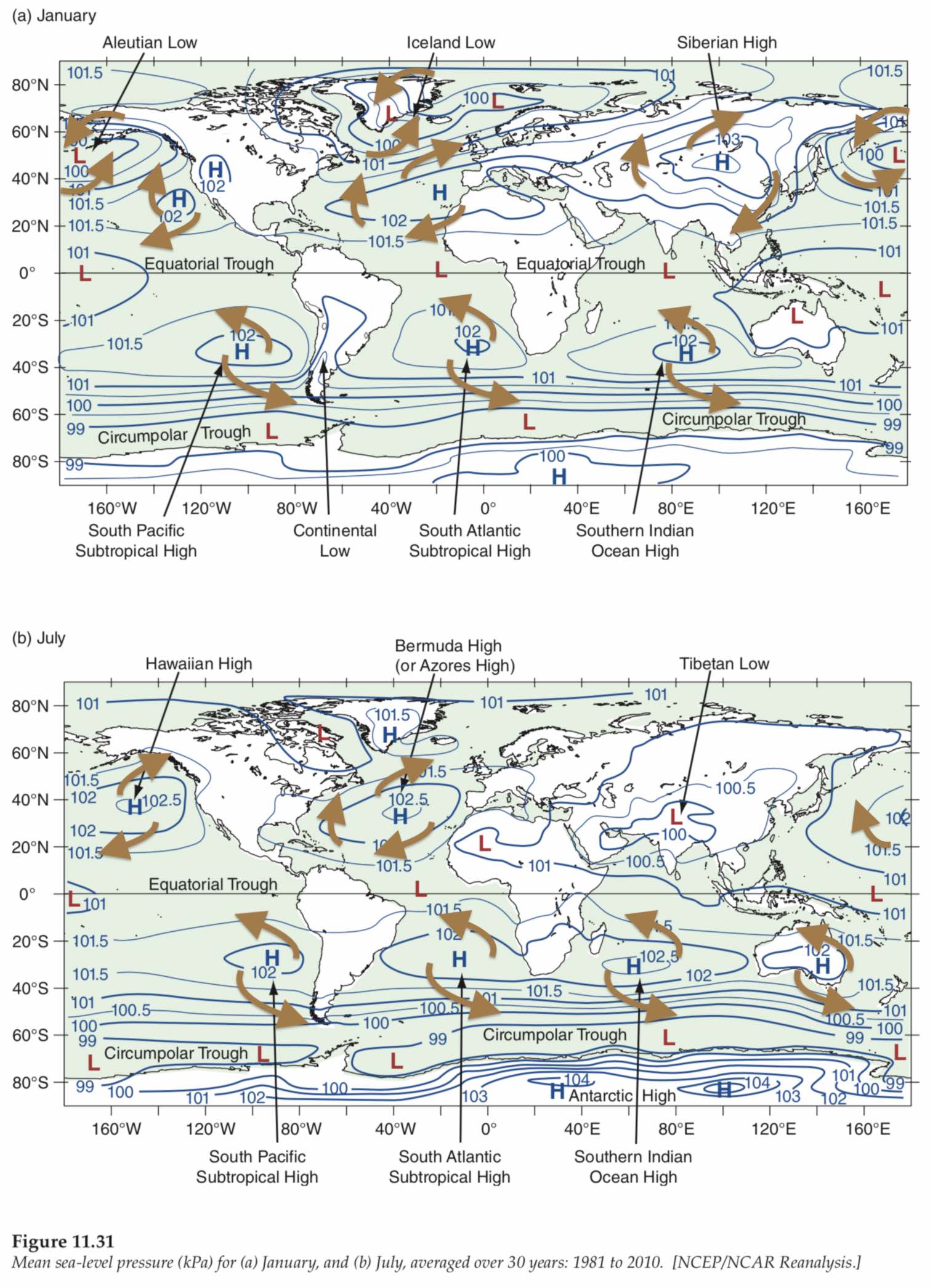 global wind and pressure