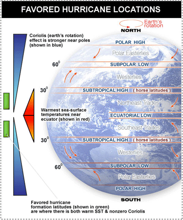 Hurricane locations