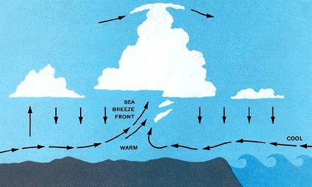 breeze winds sea local land 10a air wind geography rocks faa 6a chapter source figure ac met