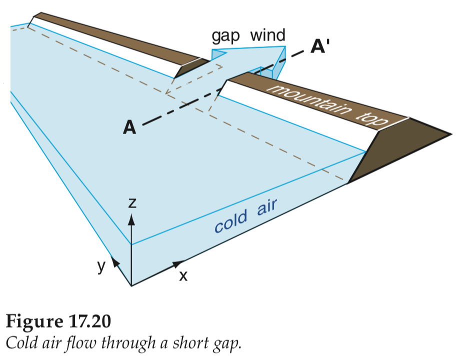 gap wind sketch