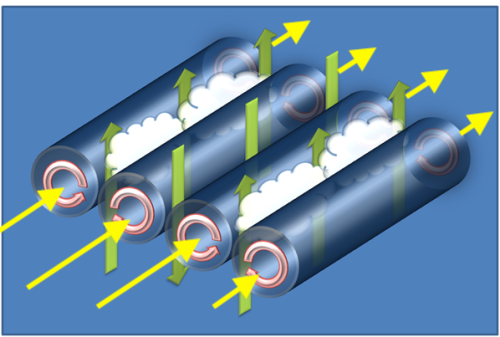 Cloudstreet diagram