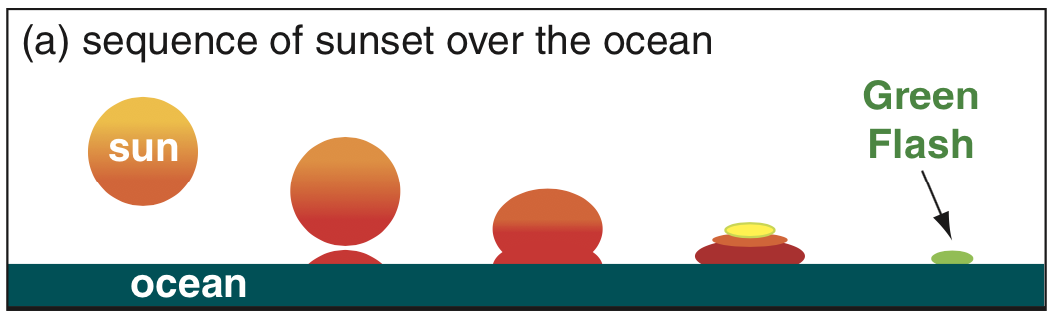 green flash sketch