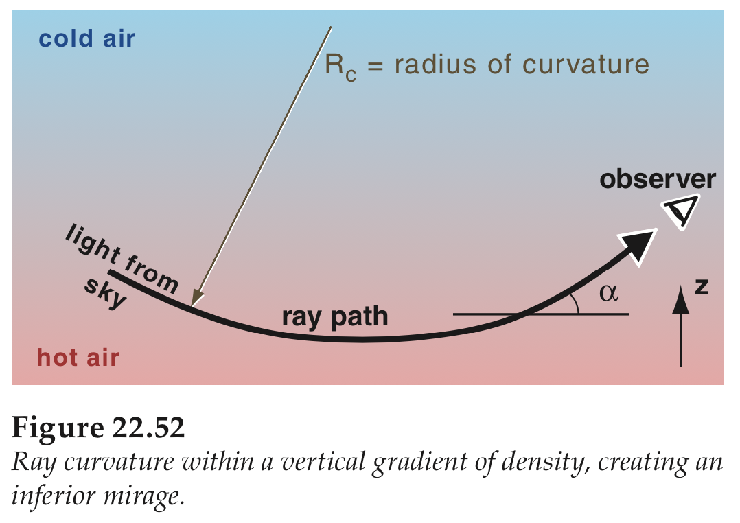 ray path for inferior mirage
