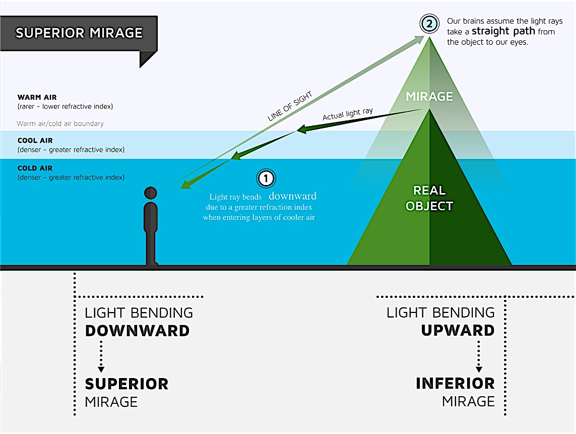 [Linked Image from eoas.ubc.ca]