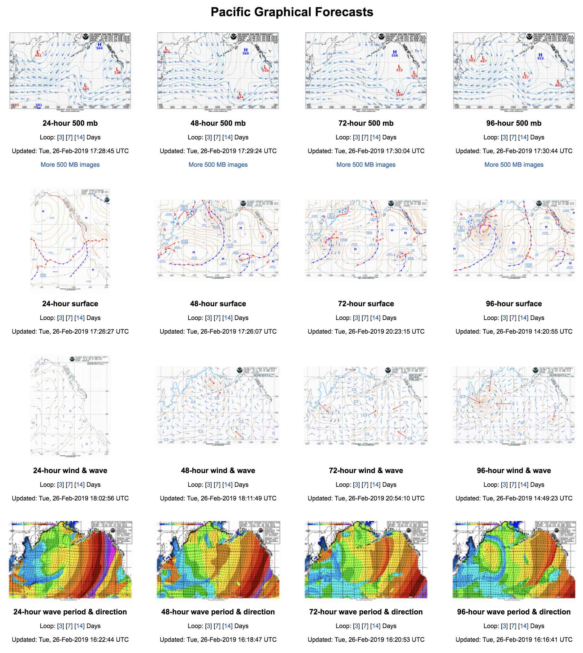 Which Direction Does Most Bad Weather Arrive