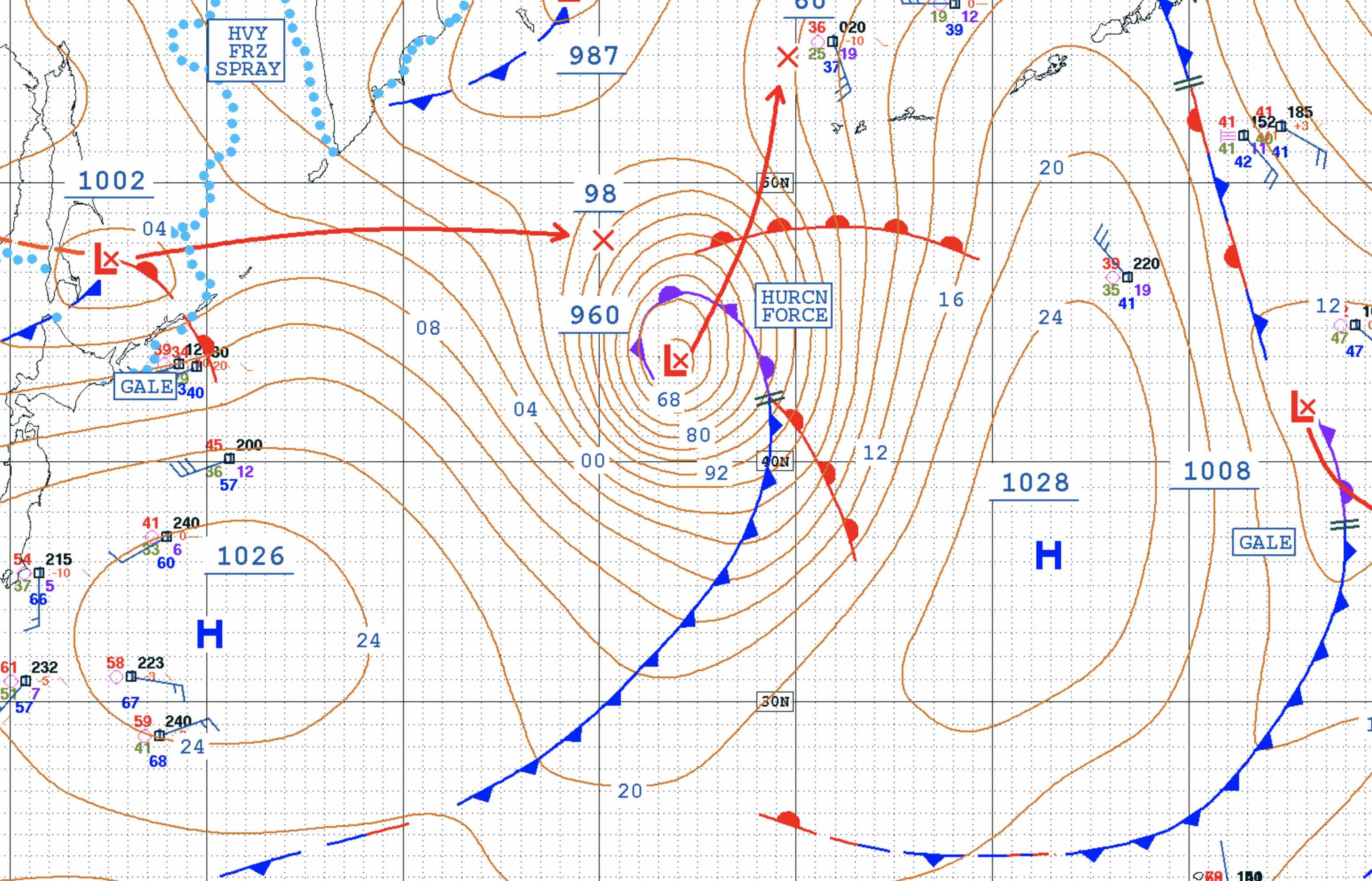 Weather Chart Sample