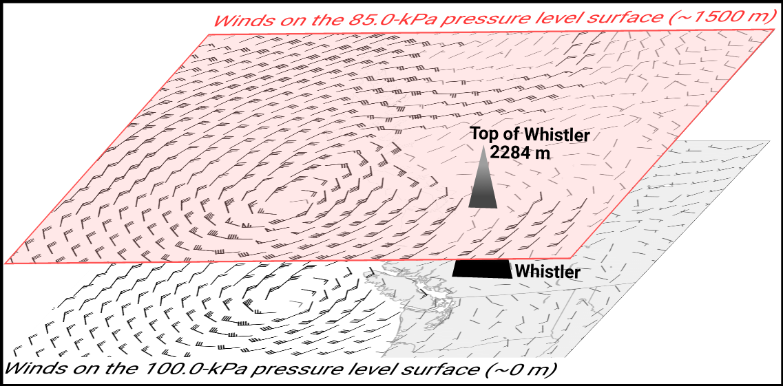 Upper Level Wind Charts