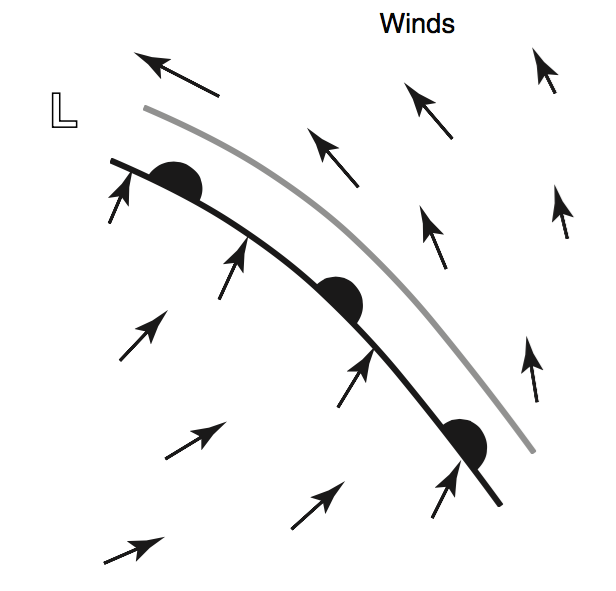 warmfront_winds