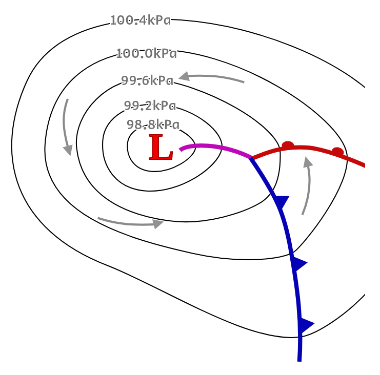 lowPressureSystem