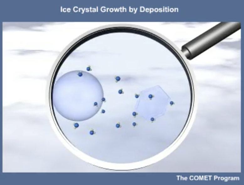 diffusion from liquid drop to solid ice crystal