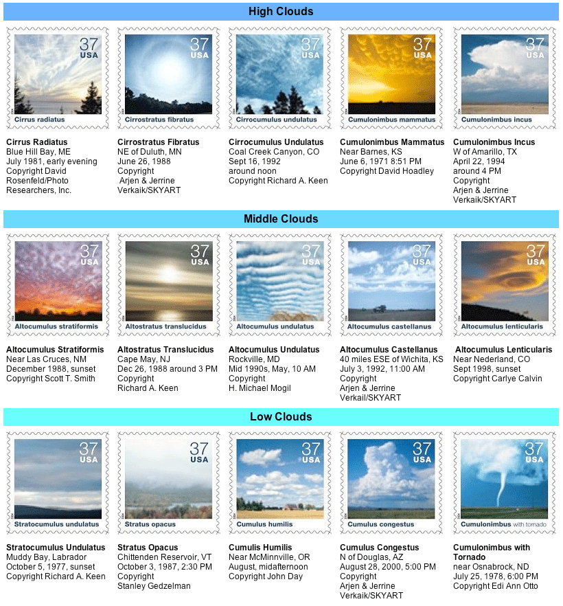 Cloud Types Chart