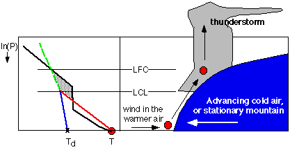 Figure 21