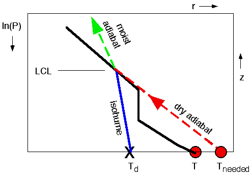 Figure 22