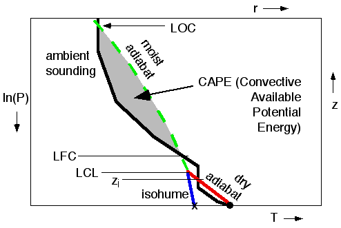 Figure 23