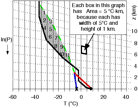 Figure 24