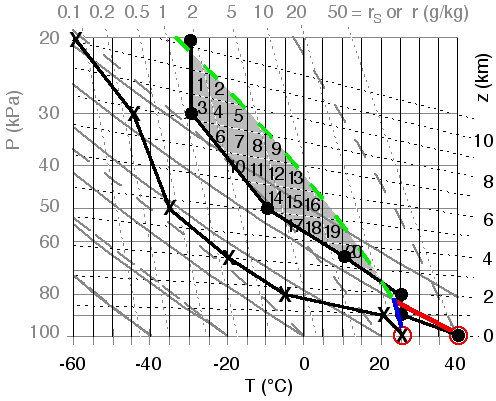 Figure 26